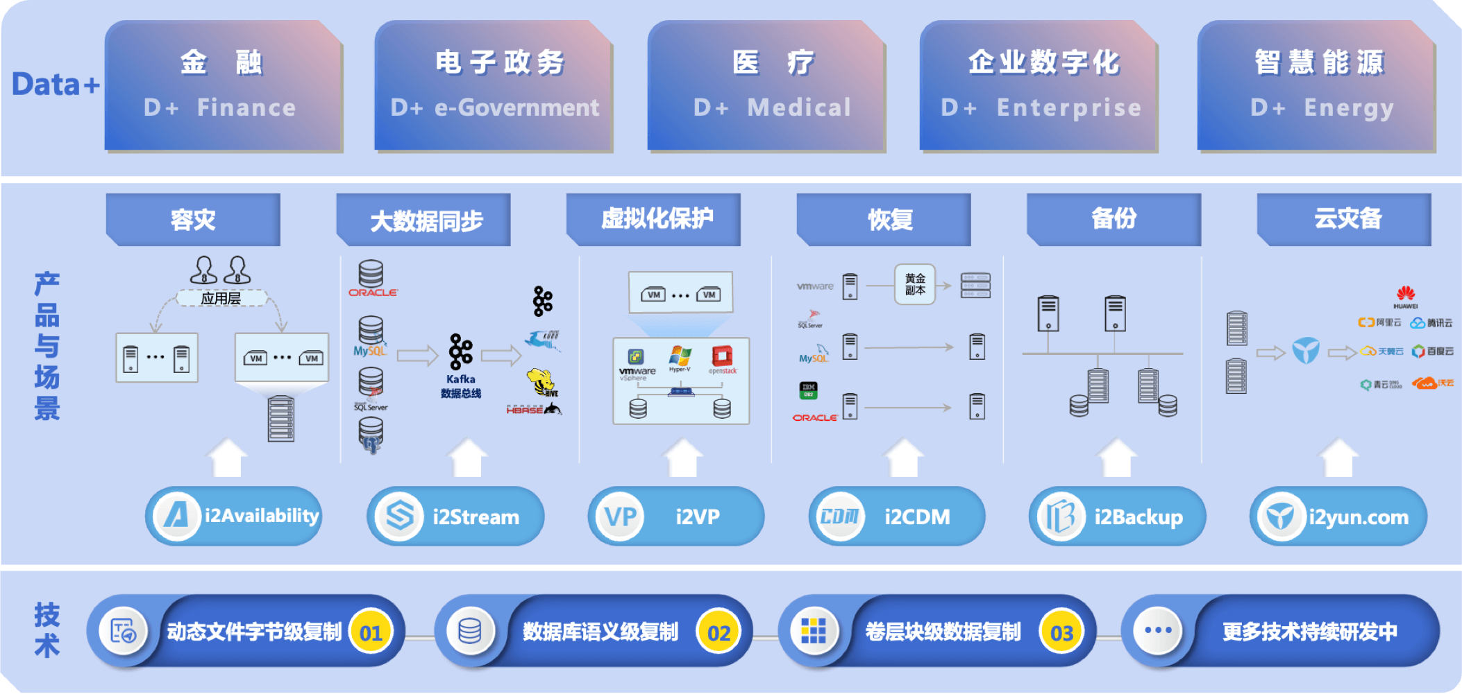 英方软件订阅服务全景图