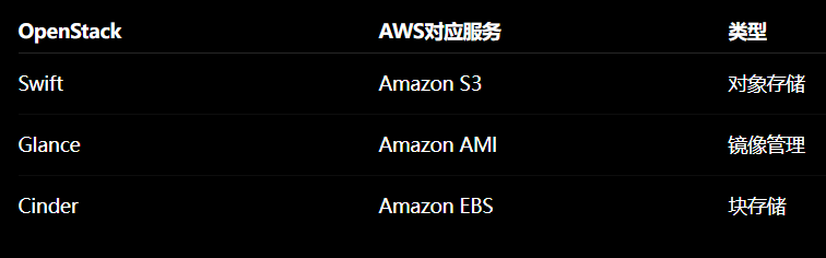 aws不同服务类型 | 英方软件 a股科创板数据复制与灾备管理软件领先供应商 aws 的不同服务模型