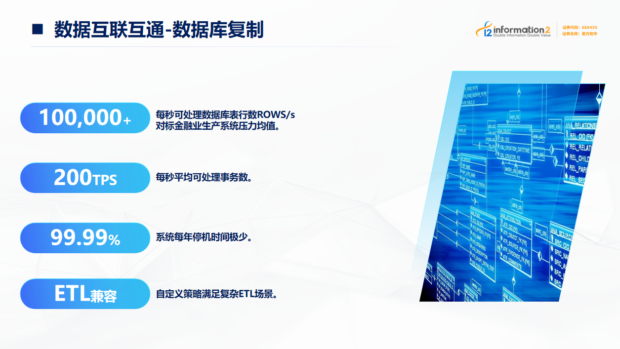 英方软件数据库复制i2stream | 英方软件 a股科创板数据复制与灾备管理软件领先供应商 英方软件数据库复制i2stream软件架构