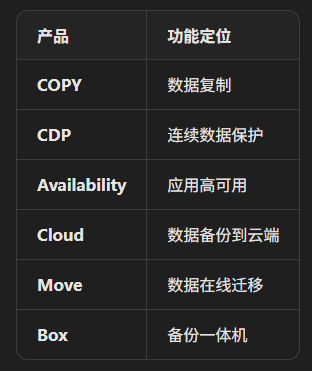2014年英方软件产品线