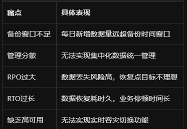 百货灾备痛点 | 英方软件 a股科创板数据复制与灾备管理软件领先供应商 百货行业的灾备痛点
