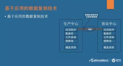 容灾技术浅析：英方技术分享季第四期