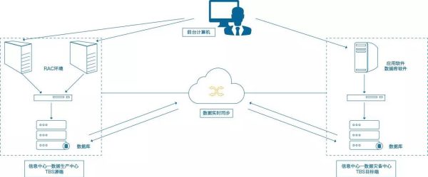 Linux服务器误执行rm -rf后如何恢复数据？一次真实生产事故的完整复盘