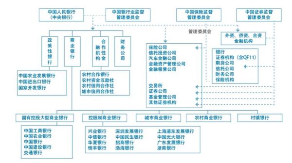 重点行业灾备建设特点和趋势－金融行业篇