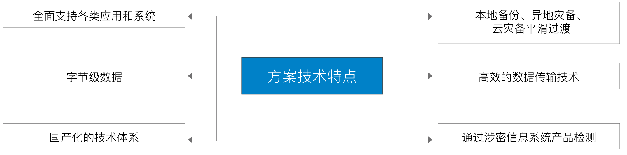 英方软件为浙江省检察院构建高可用灾备体系，i2Availability与i2CDP保障涉密业务连续-英方软件