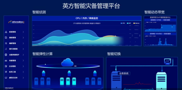2017云栖大会云伙伴闪亮之星周华—— 混合云里的灾备需求
