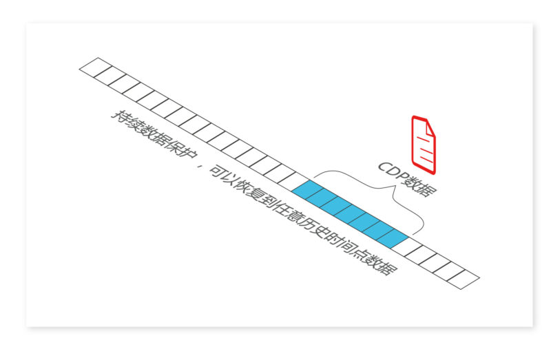 i2CDP记录历史时间点数据