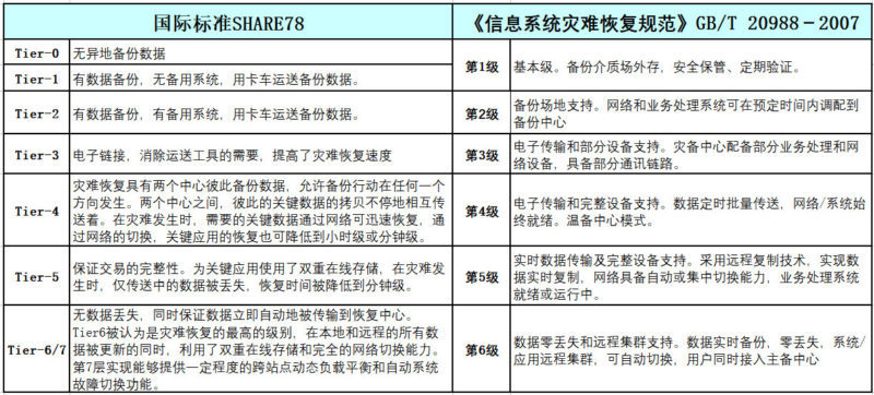 根据图对比该方案的价值和借鉴意义