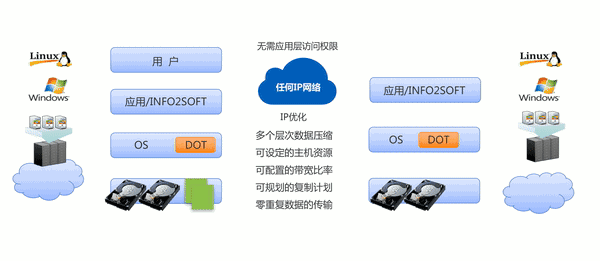 微信图片20180521101413 | 英方软件 a股科创板数据复制与灾备管理软件领先供应商 用户案例图