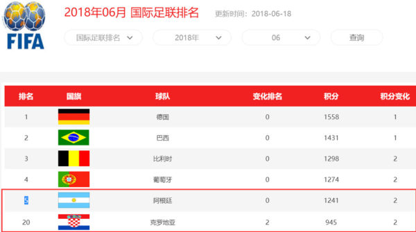 看足球聊IT，如何用实时数据复制解释阿根廷输得不冤枉