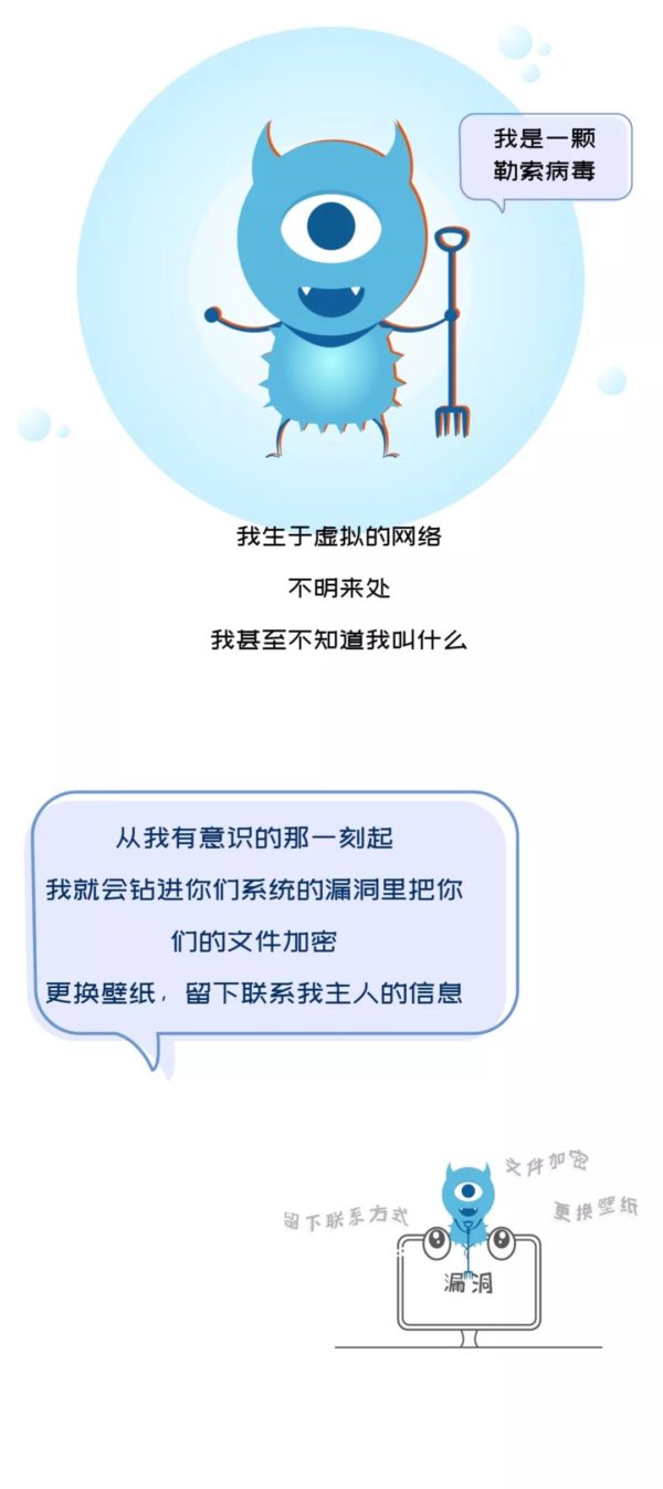 来自勒索病毒的一封信