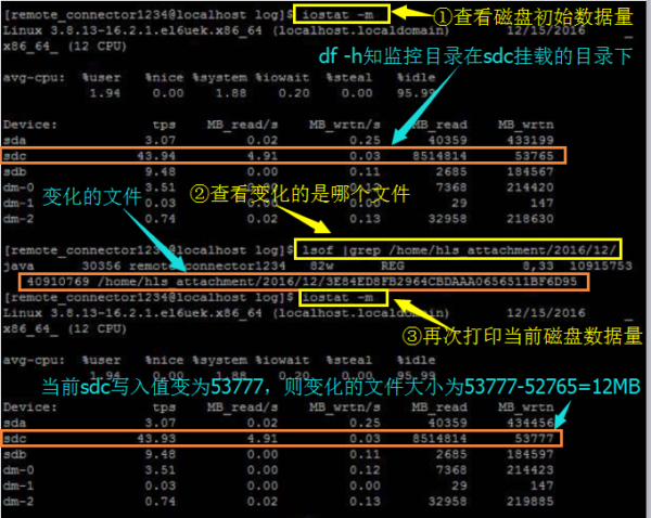 Linux下，实际的增量并不大，但英方数据同步产生大量缓存数据的原因探究
