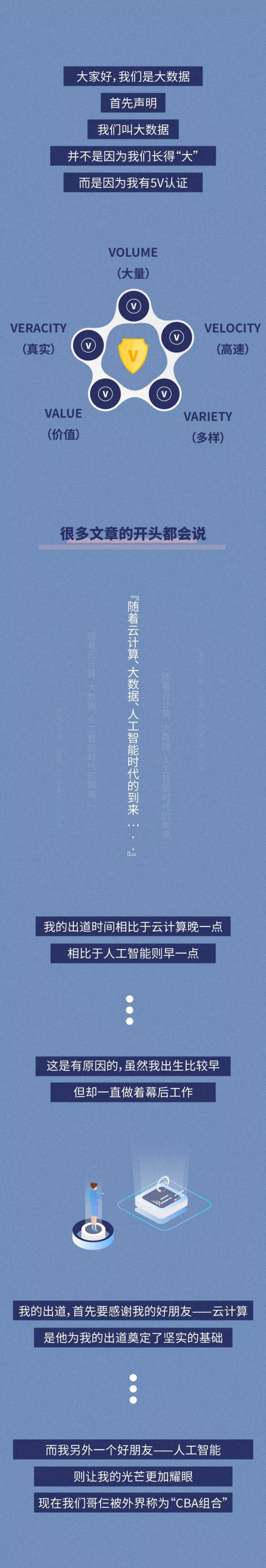 为什么金融行业都爱大数据