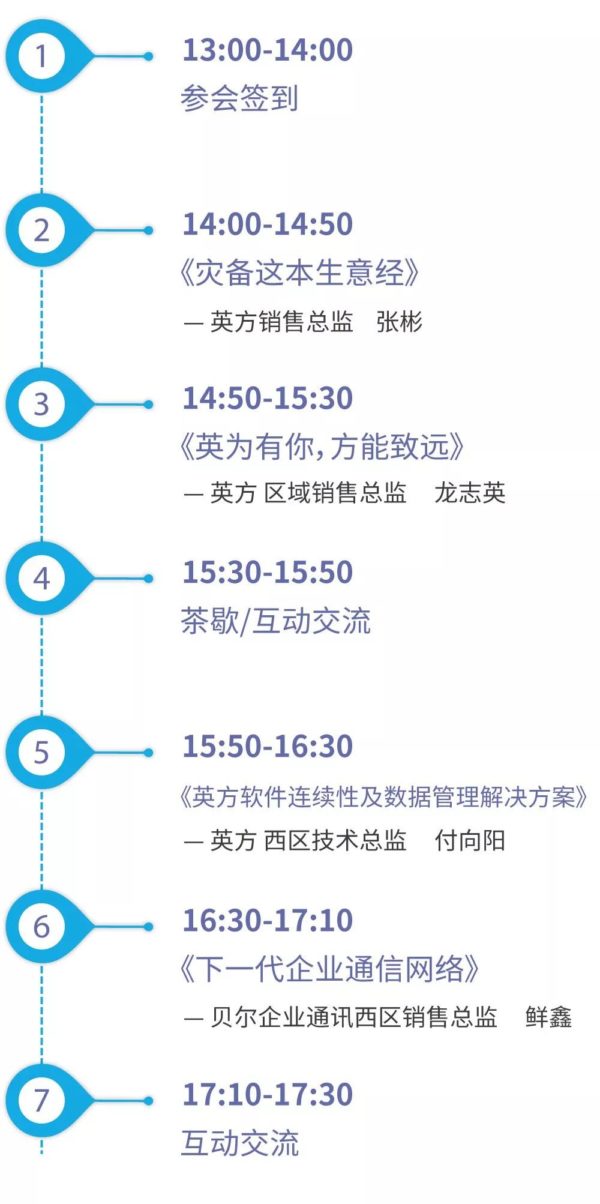 您收到一份山城灾备攻略，请查收