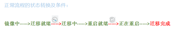 一次正常MOVE的源备端日志表现