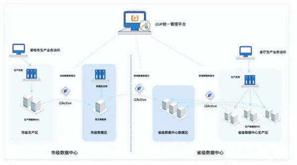英方软件在河北，保护省财政厅及各市局数据安全