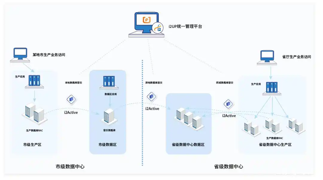 英方软件在河北保护省财政厅及各市局数据安全