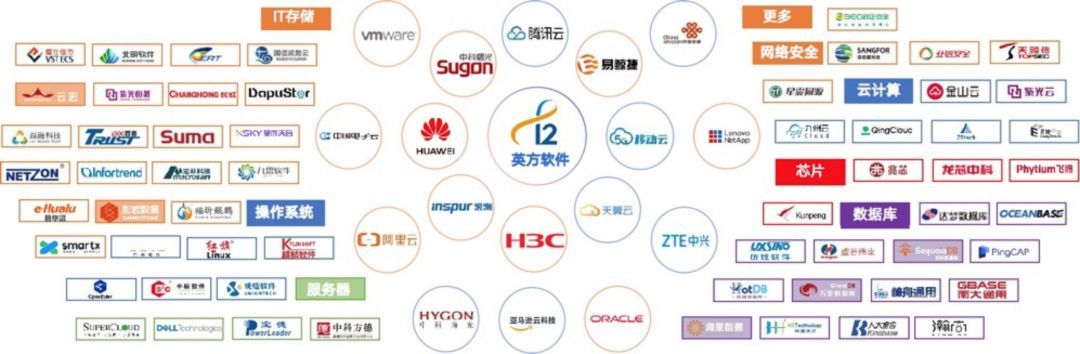 英方软件云生态合作伙伴体系 支持公有云 私有云 混合云灾备建设