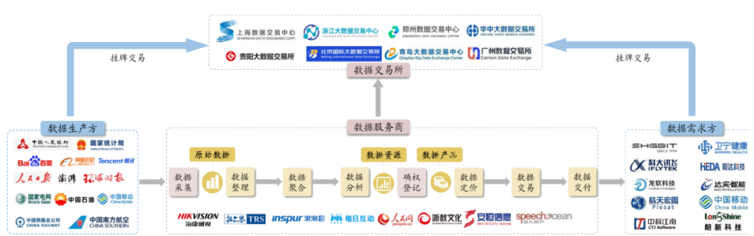数据要素产业链图谱数据资源化产品化与资产化发展路径