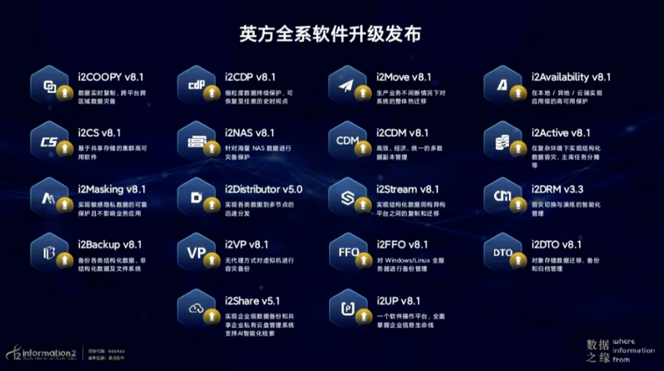英方软件产品升级内容