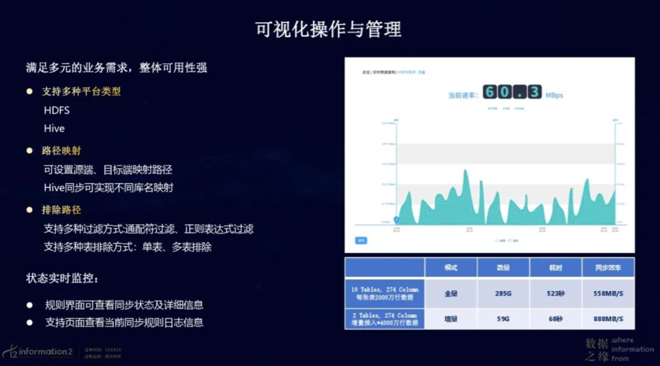 突破pb级数据迁移难题英方软件i2hdfs实现大数据平台实时同步与容灾