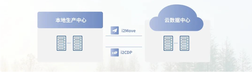 校园系统上云及灾备