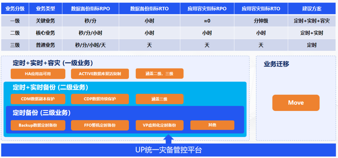英方i2UP统一灾备管控平台