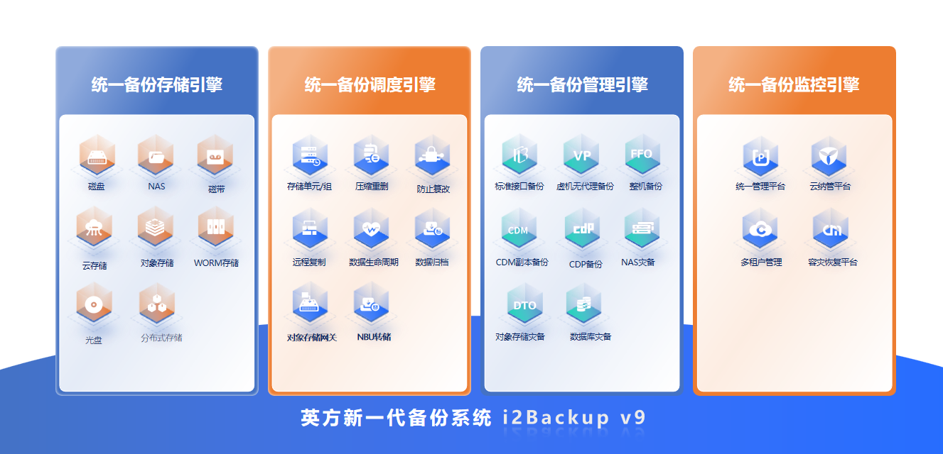 英方软件 备份系统i2Backup v9