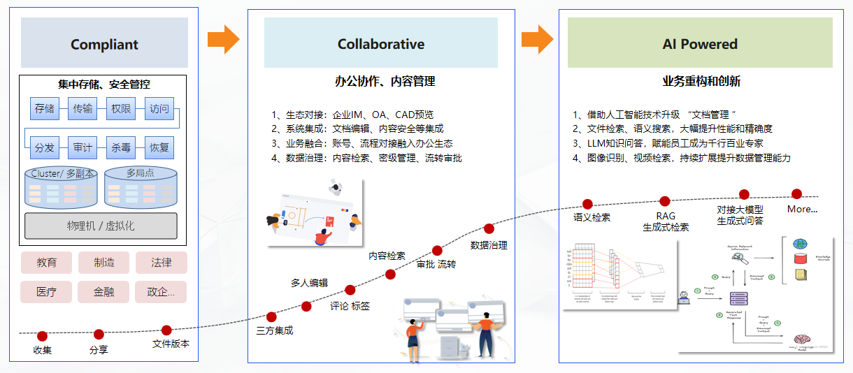 英方软件i2share