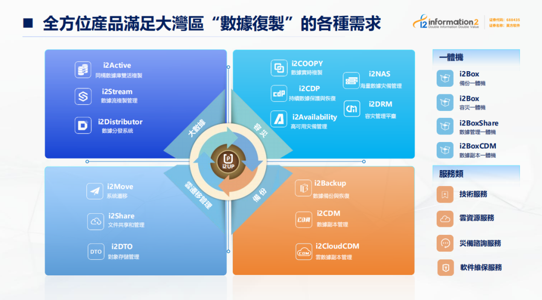 英方软件滿足大灣區“數據復製”的各種需求