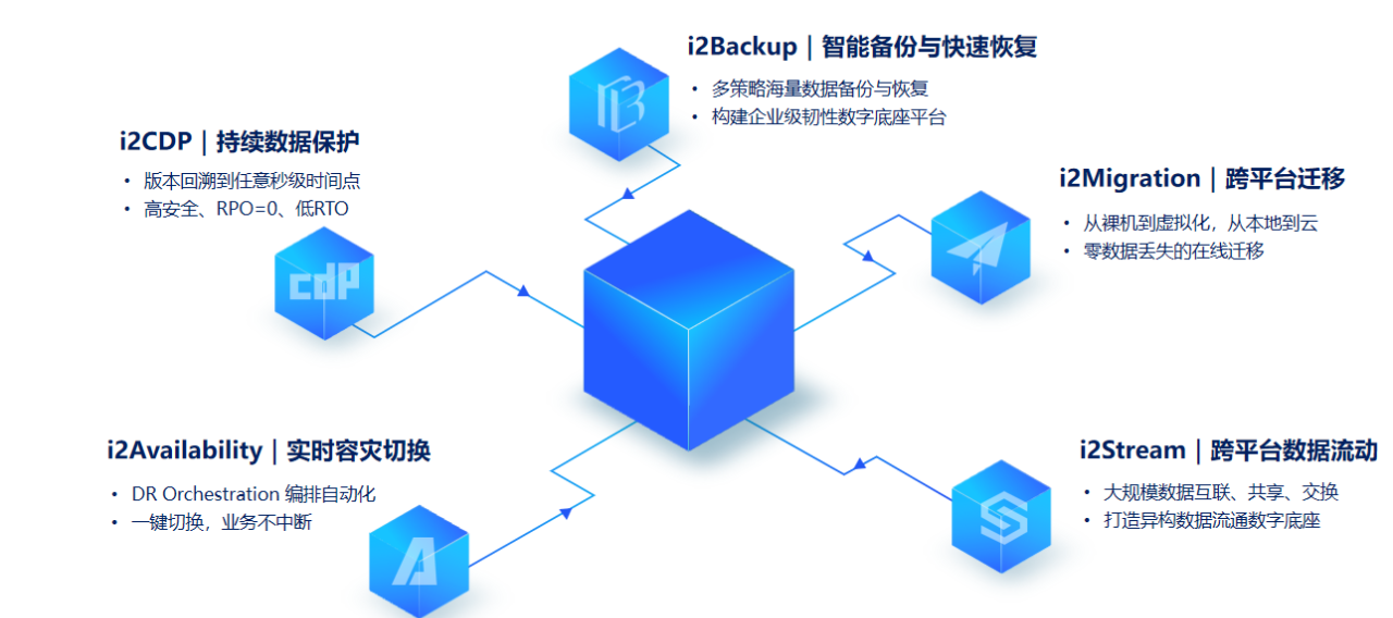英方软件核心产品