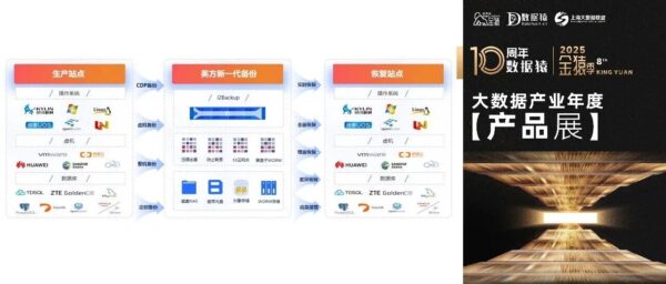 英方 i2Backup 入选「2025 中国大数据产业年度创新服务产品——十年标杆产品」
