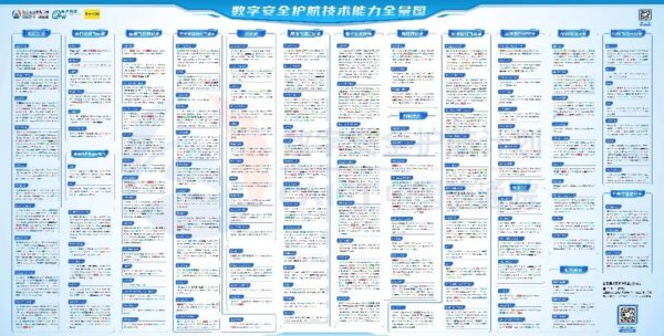 英方软件获信通院认可，稳居灾备标杆地位