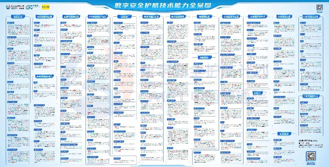 英方软件入选信通院2026数字安全全景图覆盖五大领域十五项能力