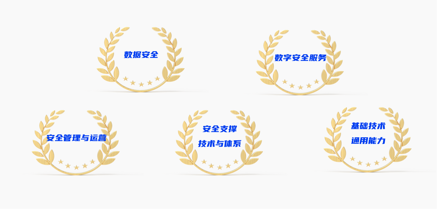 英方软件深厚的灾备技术积淀与全流程服务能力