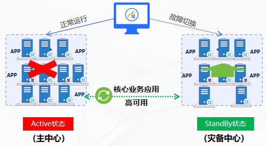 英方等保四级核心业务