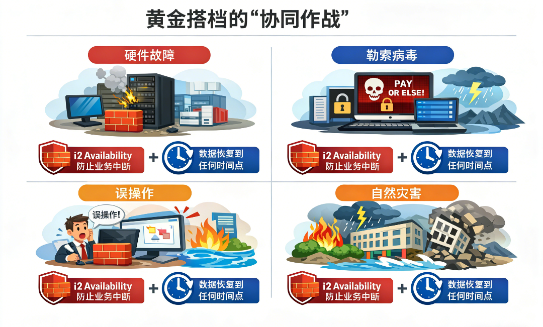 黄金搭档协同作战 | 英方软件 a股科创板数据复制与灾备管理软件领先供应商 黄金搭档协同作战