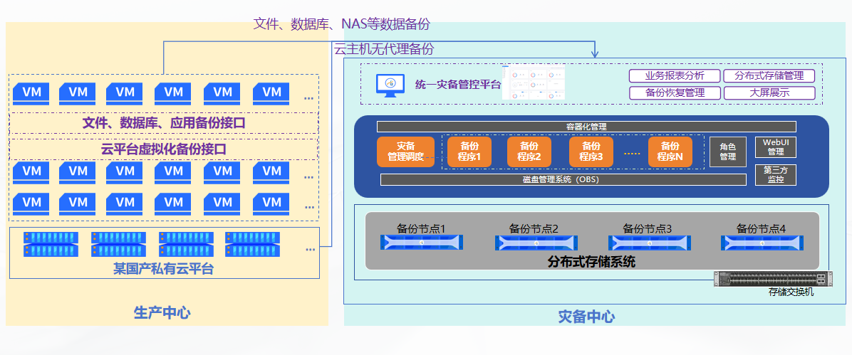 英方软件在现场分享了基于zstack平台的多个典型落地案例已在政企金融医疗制造教育等行业规模化应用 | 英方软件 a股科创板数据复制与灾备管理软件领先供应商 英方软件在现场分享了基于zstack平台的多个典型落地案例已在政企金融医疗制造教育等行业规模化应用