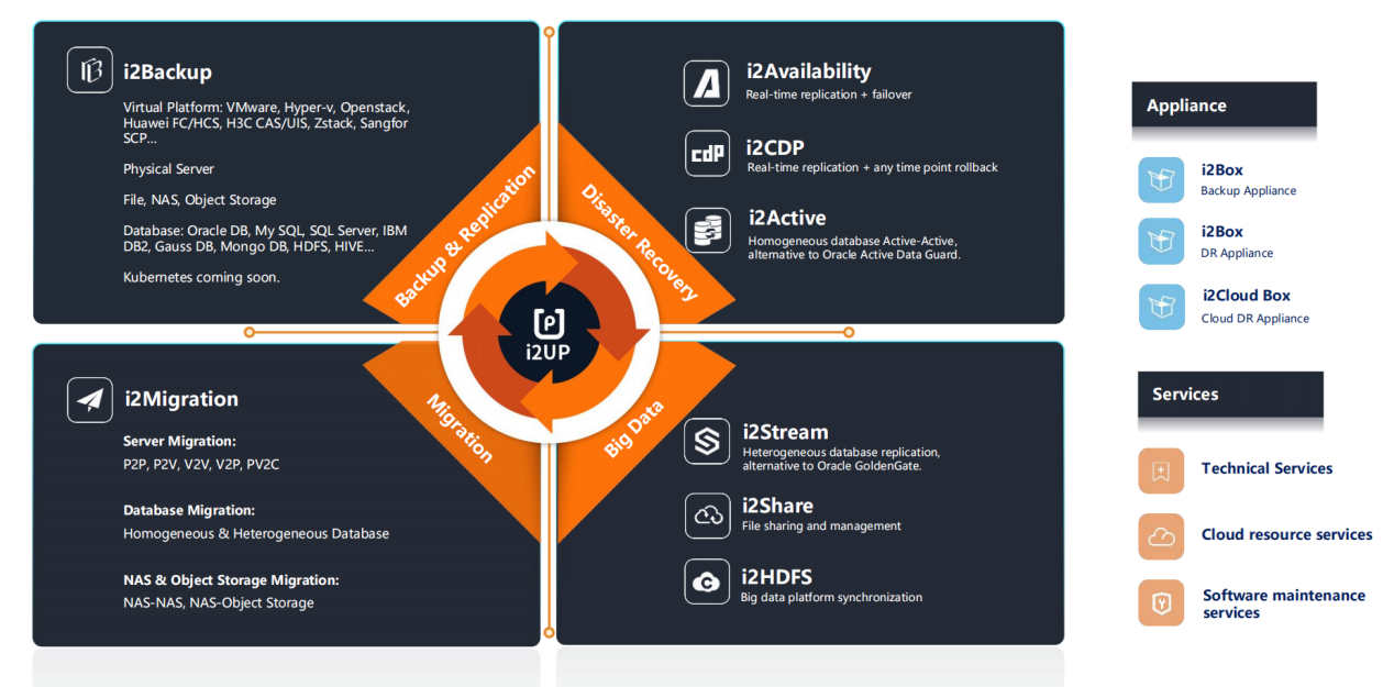 英方软件产品矩阵