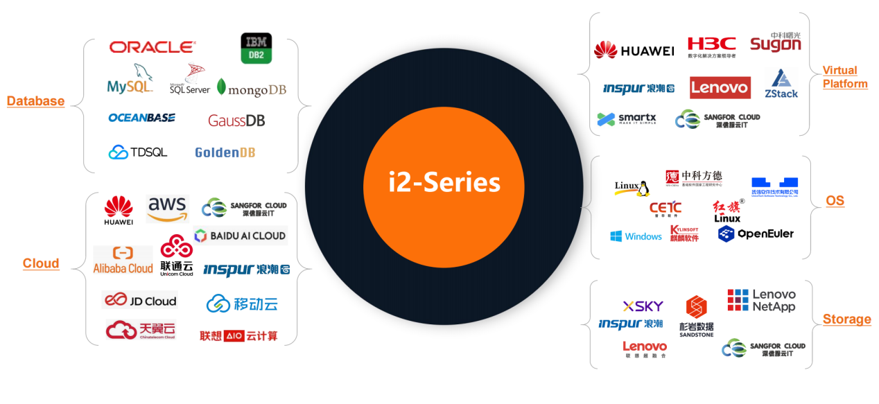 英方软件的生态伙伴部分