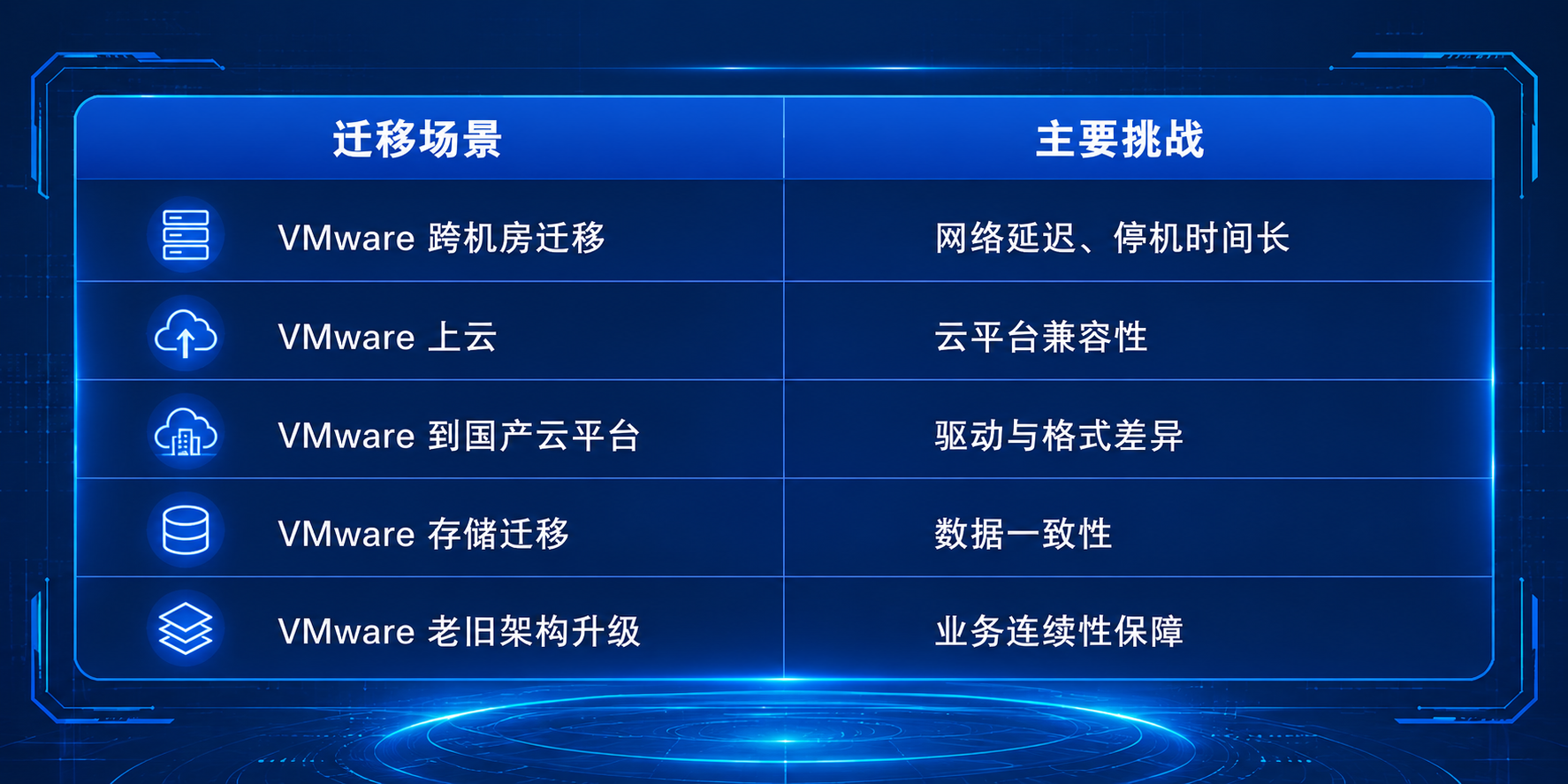 在vmware环境中企业最常见的迁移场景