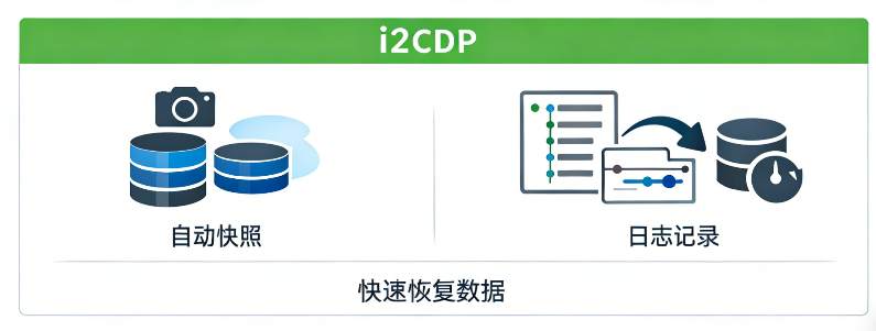 数字化办公时代终端数据持续增长 | 英方软件 a股科创板数据复制与灾备管理软件领先供应商 数字化办公时代终端电脑已成为企业重要数据资产载体