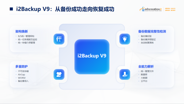 英方软件发布 i2Backup V9.1.5：以恢复为核心，构建企业数据韧性新体系