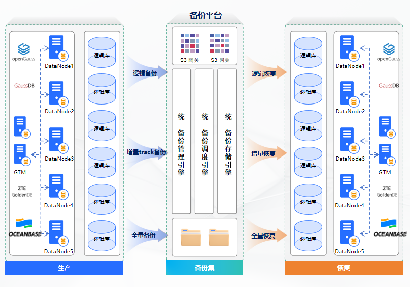 info2softdatabasebackupandprotection | 英方软件 a股科创板数据复制与灾备管理软件领先供应商 英方软件数据库保护备份