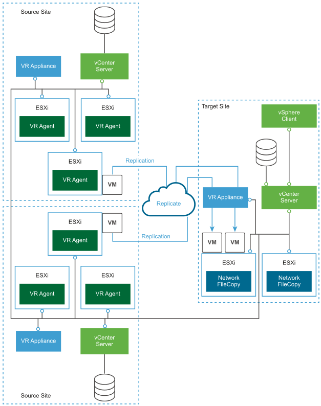 vsphere replication 工作原理示意图 vsphere replication 工作原理