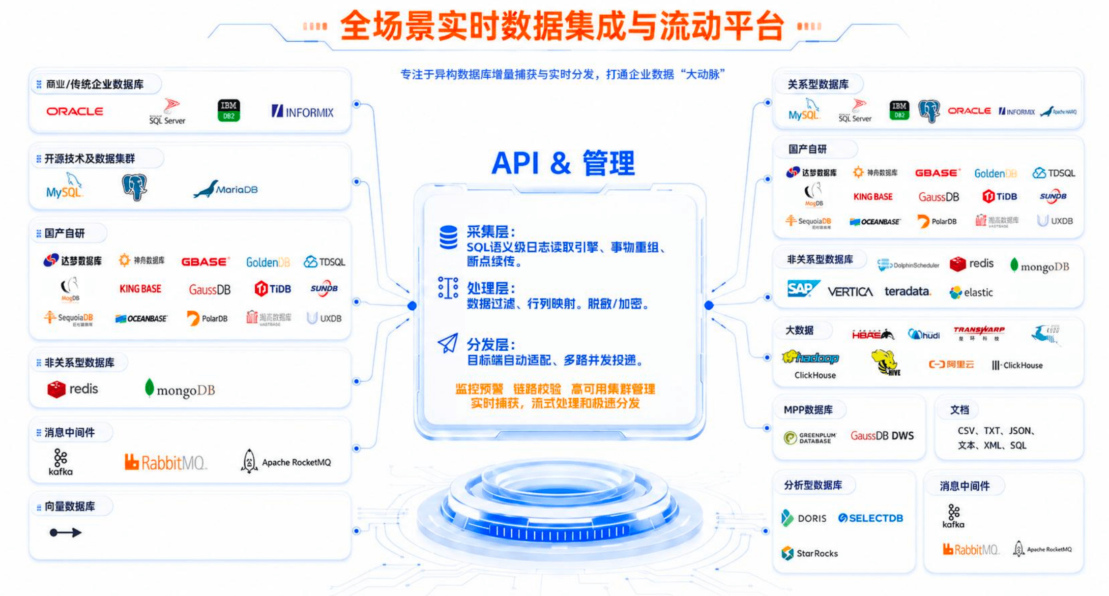 i2stream v9集群化数据库复制管理 i2stream v9数据库复制集群调度架构