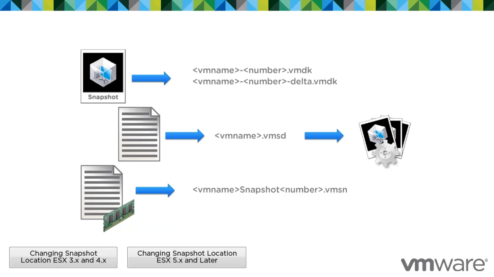 vmware快照工作原理示意图