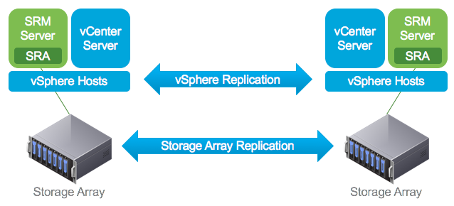 VMware SRM：它是什么、如何工作及最佳实践