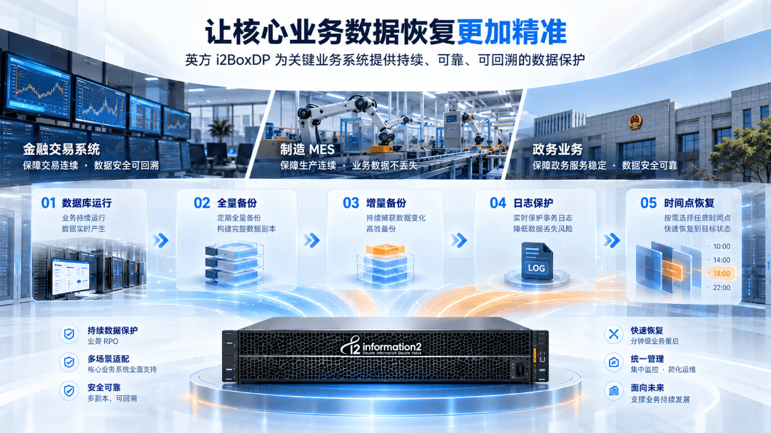 金融制造政务核心业务精准数据恢复 核心业务数据恢复更加精准