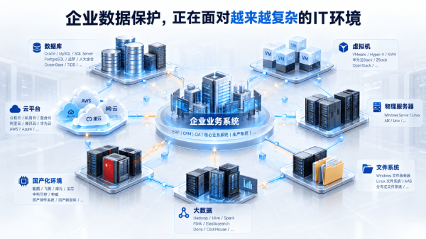 打破分散保护壁垒｜英方 i2Box DP 统一应对复杂 IT 环境数据保护挑战